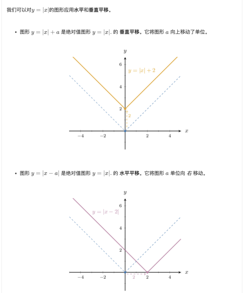 absolute-value-lecture